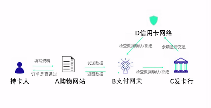 CVV基础教学第三期-小白课堂论坛-官方圈子-起点论坛-一切从这里开始！