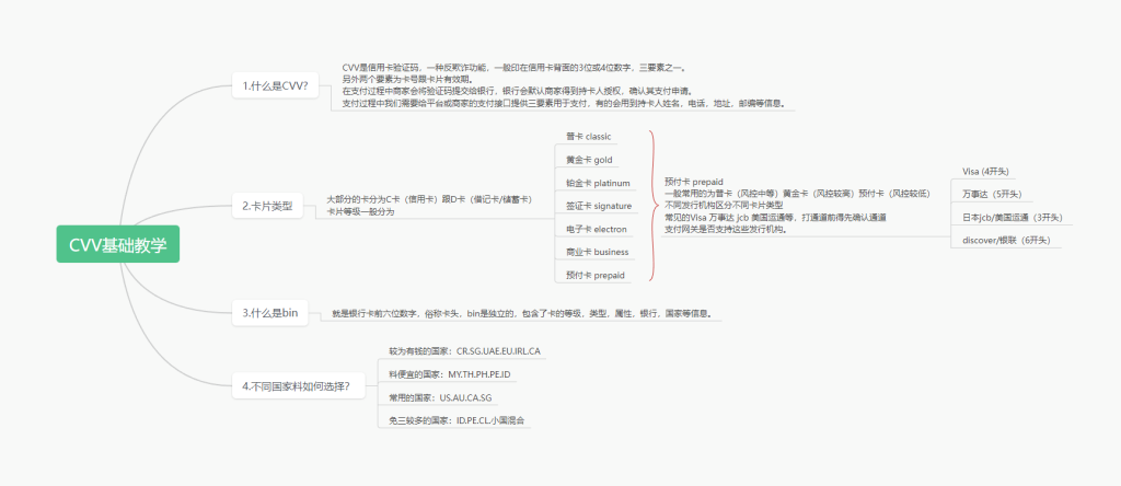 CVV基础教学第一期-小白课堂论坛-官方圈子-起点论坛-一切从这里开始！