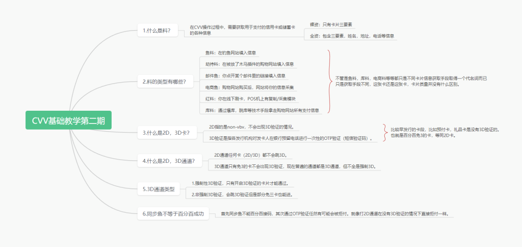 CVV基础教学第二期-小白课堂论坛-官方圈子-起点论坛-一切从这里开始！